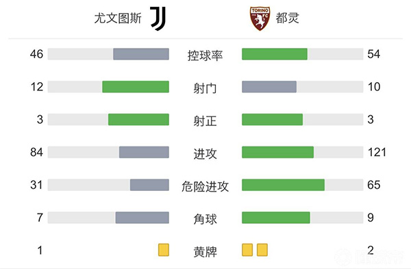 尤文1-1都靈 德里赫特破門貝洛蒂側鉤扳平