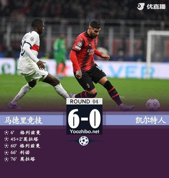 馬德里競技vs凱爾特人