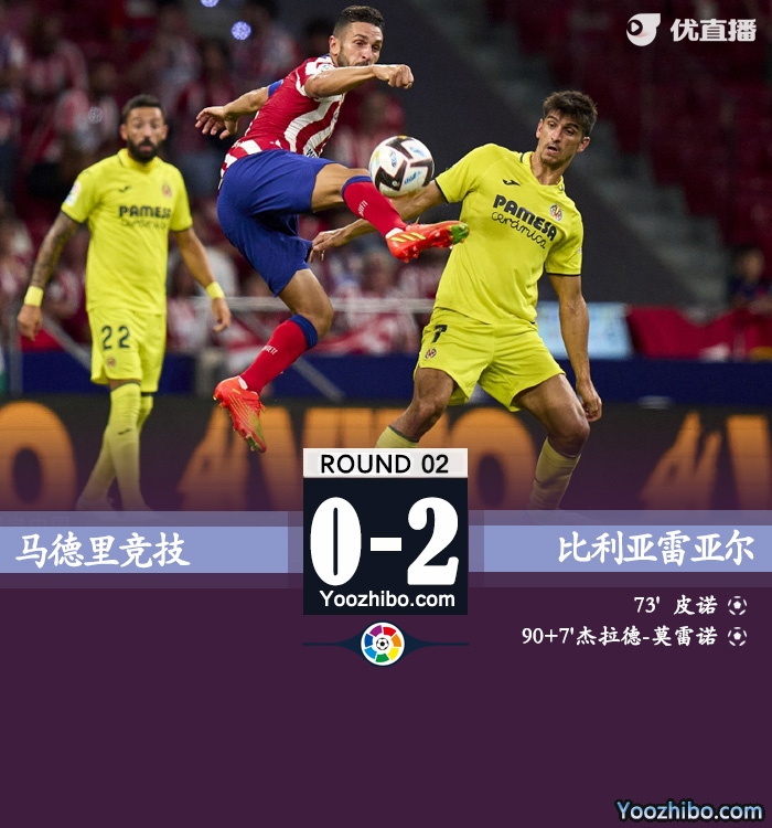 馬競主場0-2負于比利亞雷亞爾