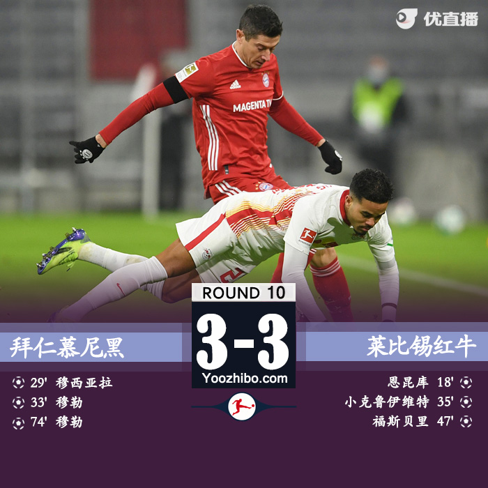 <a href=/zuqiubs/bayern/ target=_blank class=infotextkey>拜仁</a>慕尼黑3-3萊比錫紅牛
