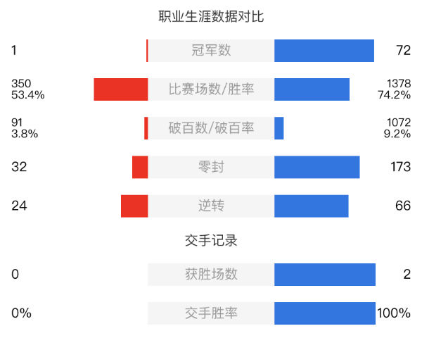 李行vs奧沙利文直播