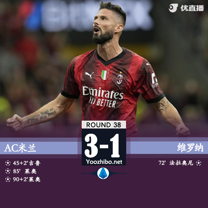 <a href=/zuqiubs/acmilan/ target=_blank class=infotextkey>AC米蘭</a>3-1維羅納 維羅納將戰保級附加賽