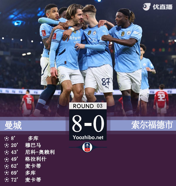 曼城vs索爾福德市