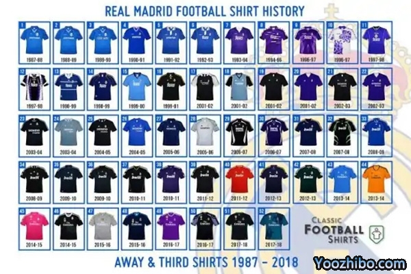 1987-2017皇馬客場球衣一覽