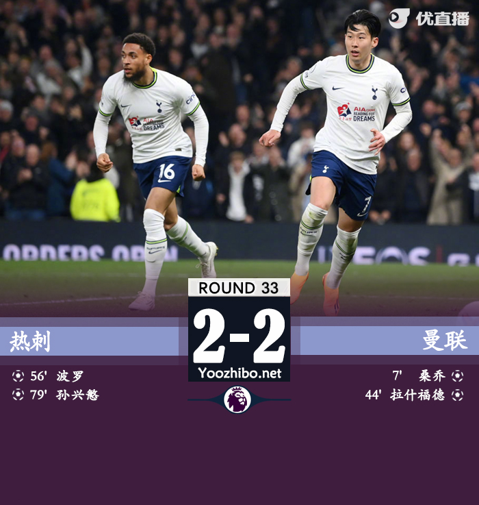 熱刺2-2曼聯