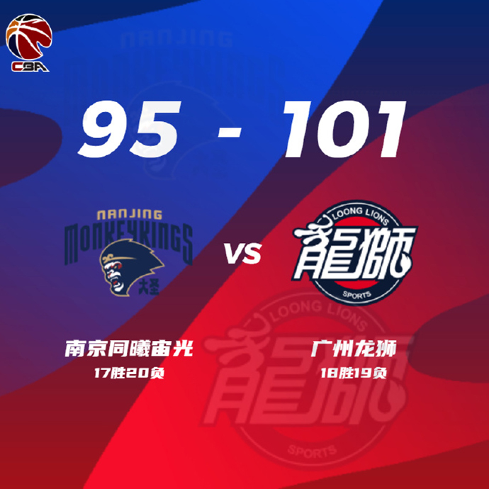 廣州101-95力克同曦 崔永熙25+12 陳盈駿22+8+5斷 林葳11+6