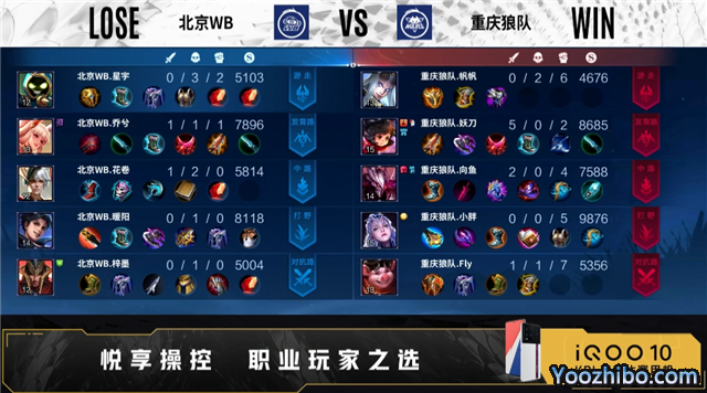 重慶狼隊 vs WB 全場錄像