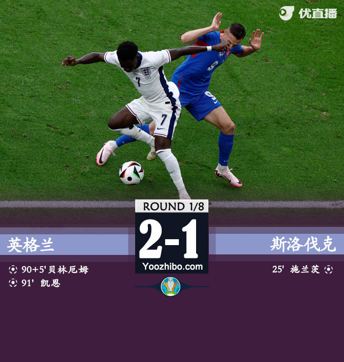 英格蘭vs斯洛伐克