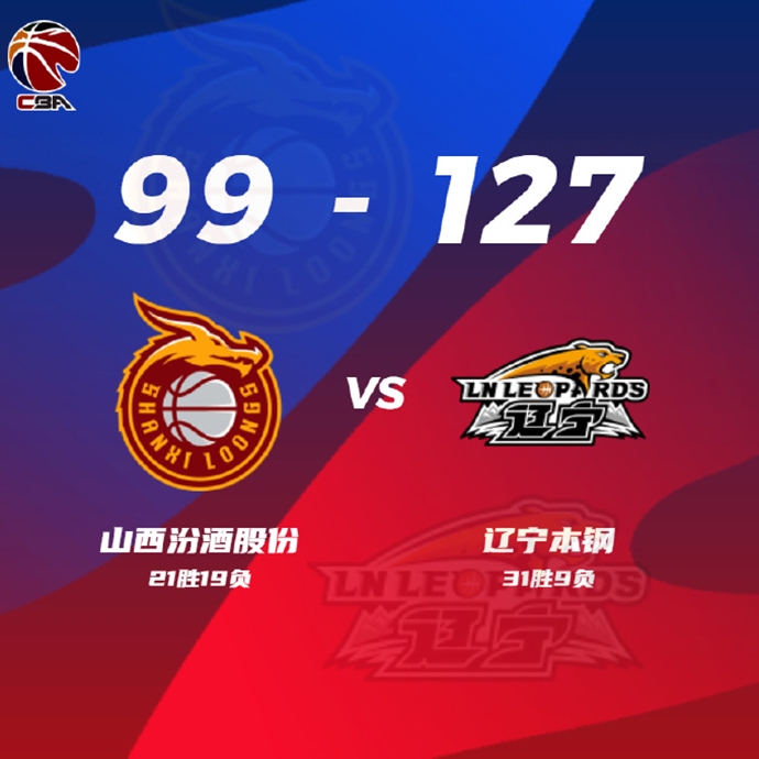 遼寧127-99輕取山西 張鎮麟26+8 郭艾倫19+5 原帥23分