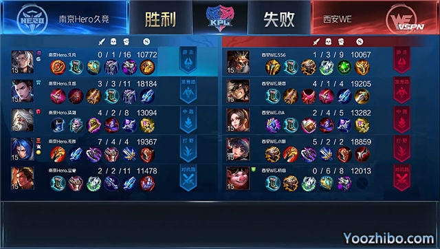 2020年KPL秋季賽常規賽 Hero vs WE 全場錄像