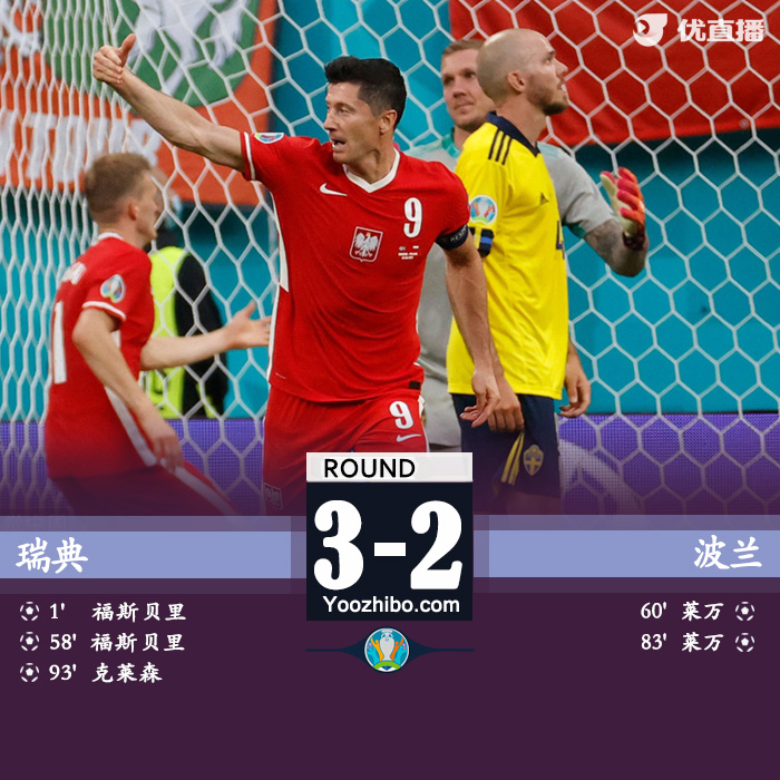瑞典3-2波蘭 福斯貝里雙響萊萬兩球難救主