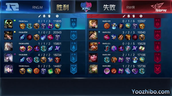2020年KPL秋季賽常規賽 RNG.M vs RW俠全場錄像