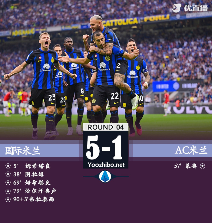 國際米蘭vsAC米蘭