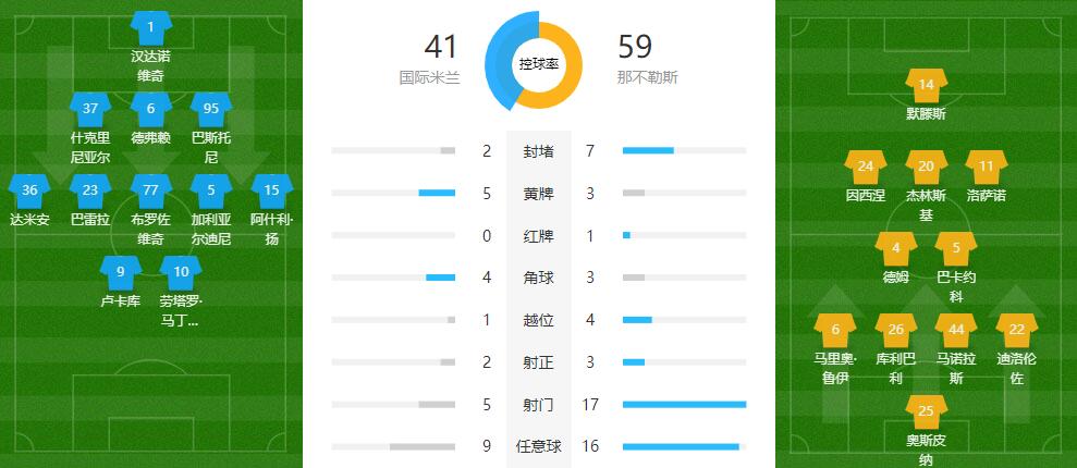國際米蘭1-0那不勒斯