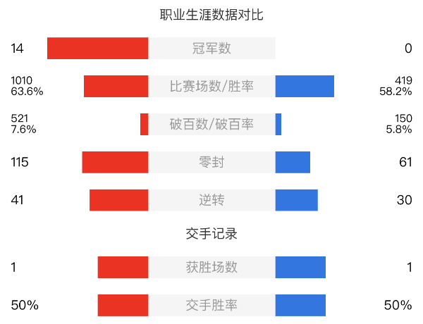 馬克-艾倫vs周躍龍賽事前瞻和交手記錄