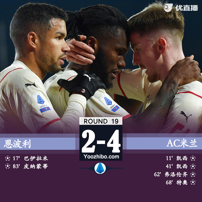 AC米蘭4-2恩波利 凱西雙響弗洛倫齊特奧破門