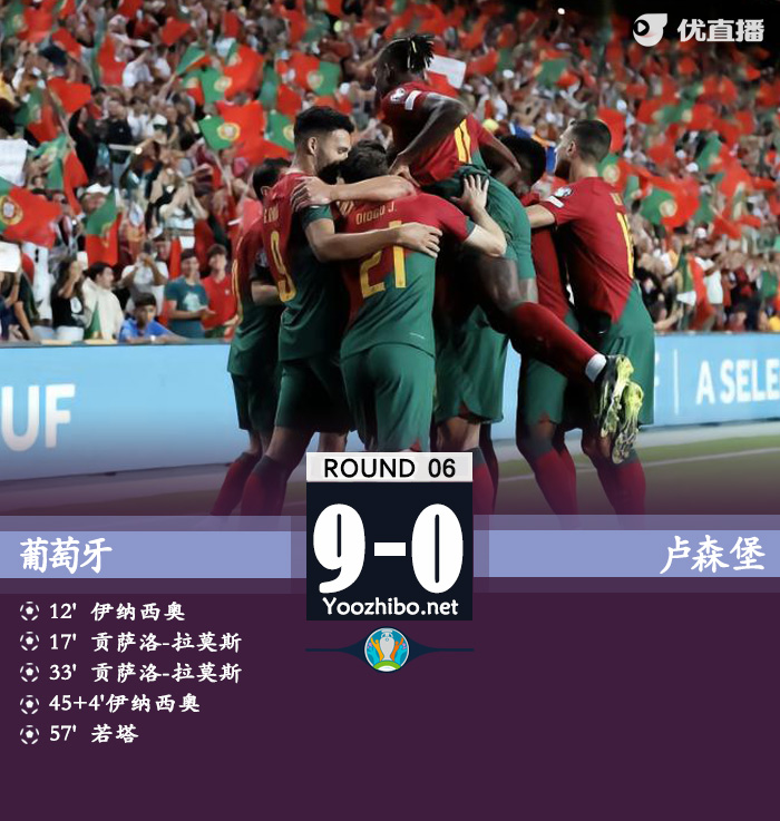 葡萄牙vs盧森堡