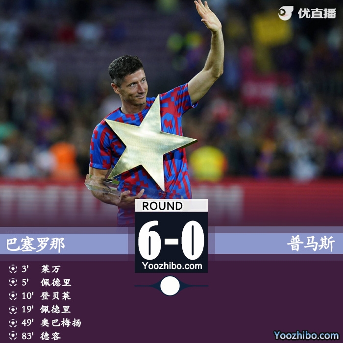 巴薩6-0大勝普馬斯奪冠。