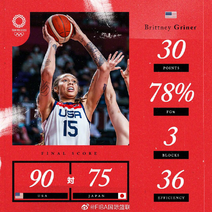 美國女籃90-75輕取日本奪金 格里娜30+5 斯圖爾特14+14+5