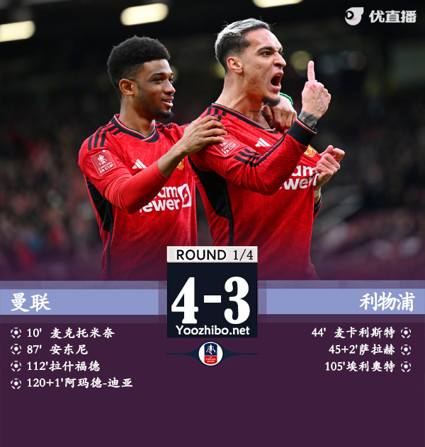 曼聯vs利物浦