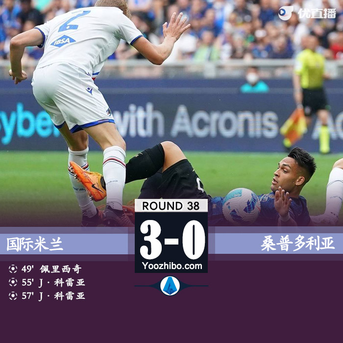 國際米蘭3-0桑普多利亞 科雷亞梅開二度佩里西奇建功