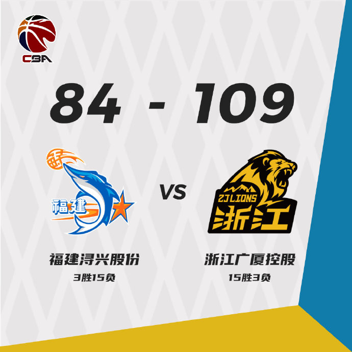 廣廈109-84大勝福建