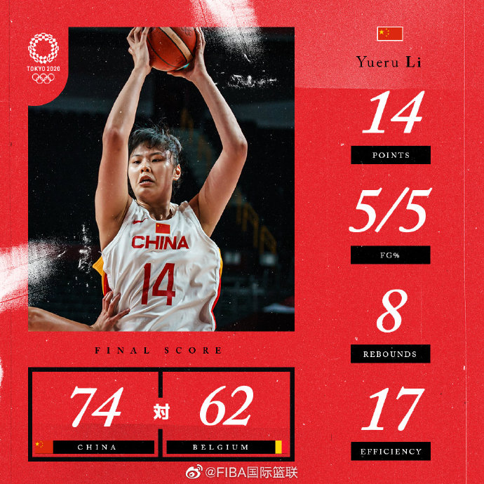 中國74-62大勝比利時 李月汝14+8