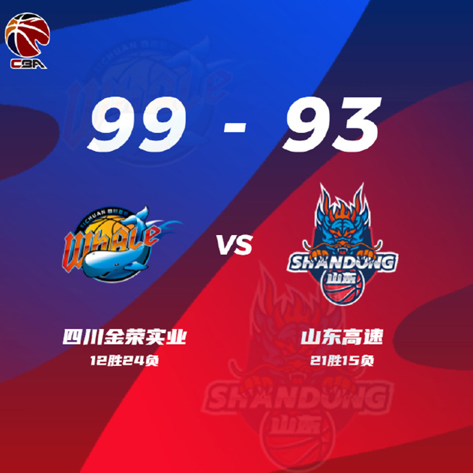 四川99-93力克山東 喬丹-克勞福德22分 袁振梁13+6 吉倫沃特31+10