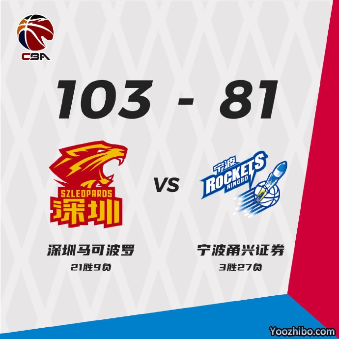 深圳大勝寧波