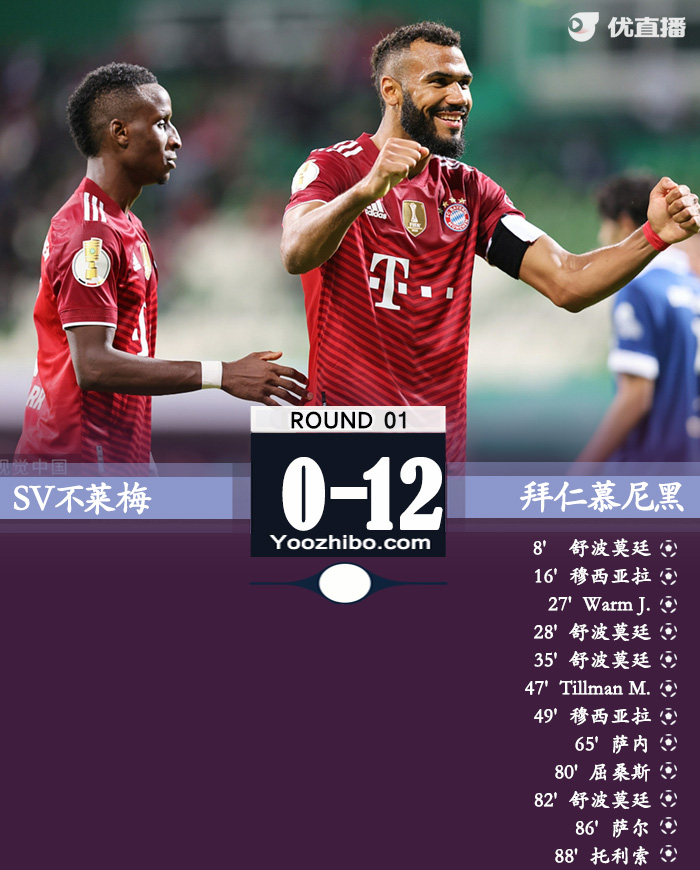 08月26日 德國杯 SV不萊梅vs拜仁慕尼黑 全場錄像及集錦