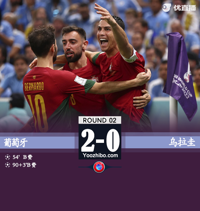 葡萄牙2-0戰勝烏拉圭