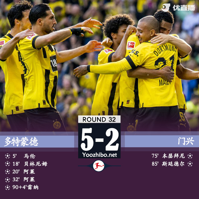 多特5-2門興 阿萊雙響馬倫2傳1射貝林厄姆破門