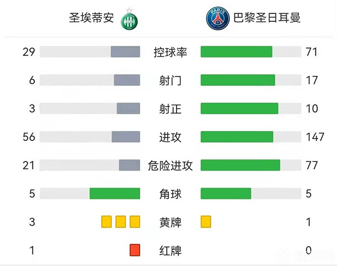 技術統計