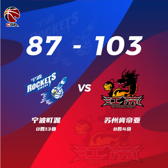 江蘇103-87輕取寧波