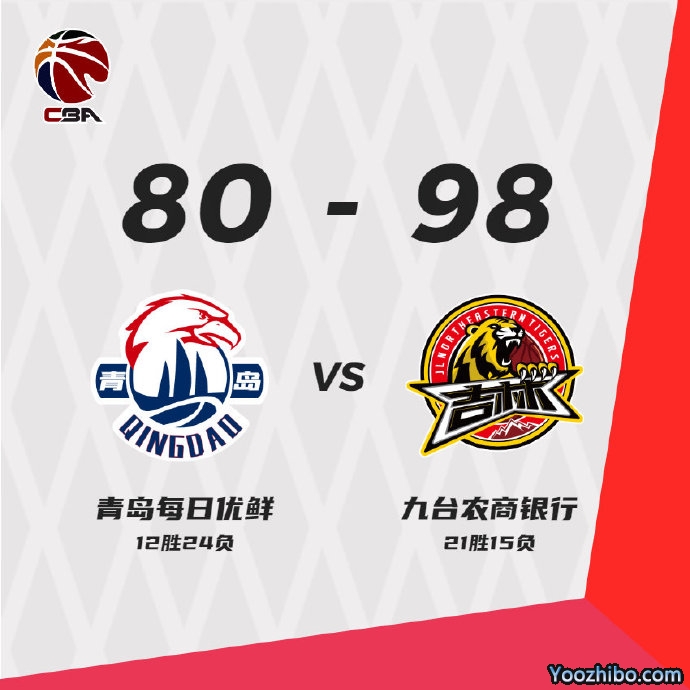 吉林98-80大勝青島