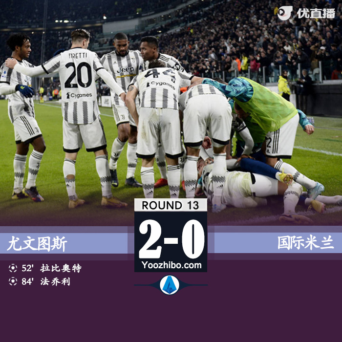 尤文圖斯主場2-0擊敗國際米蘭
