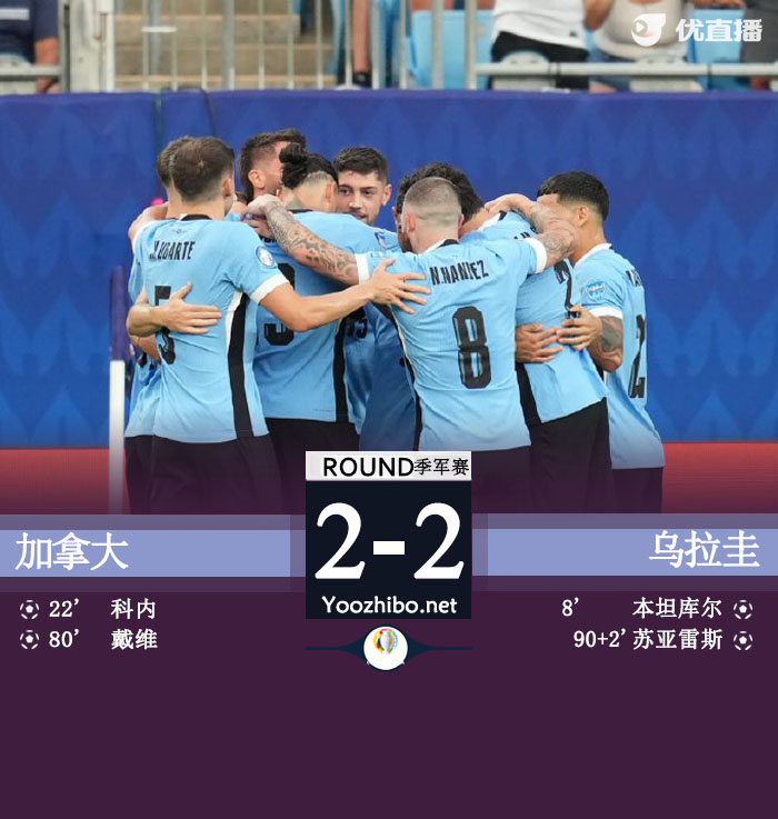 加拿大vs烏拉圭