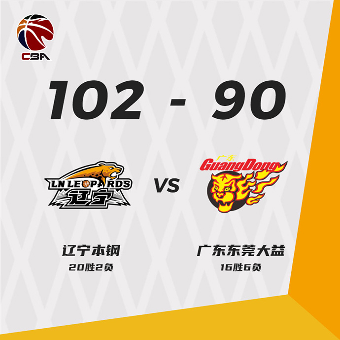 遼寧102-90雙殺廣東 付豪38+12 張鎮麟20+8+6斷