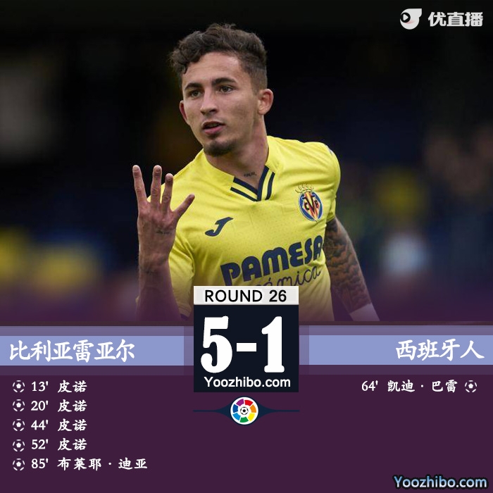 黃潛5-1送西班牙人 19歲皮諾大四喜武磊第81分鐘登場