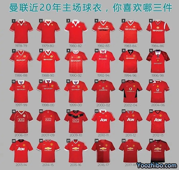 曼聯近年球衣一覽