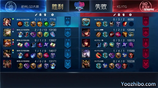 2020年KPL秋季賽常規賽 LGD大鵝 vs KS.YTG全場錄像