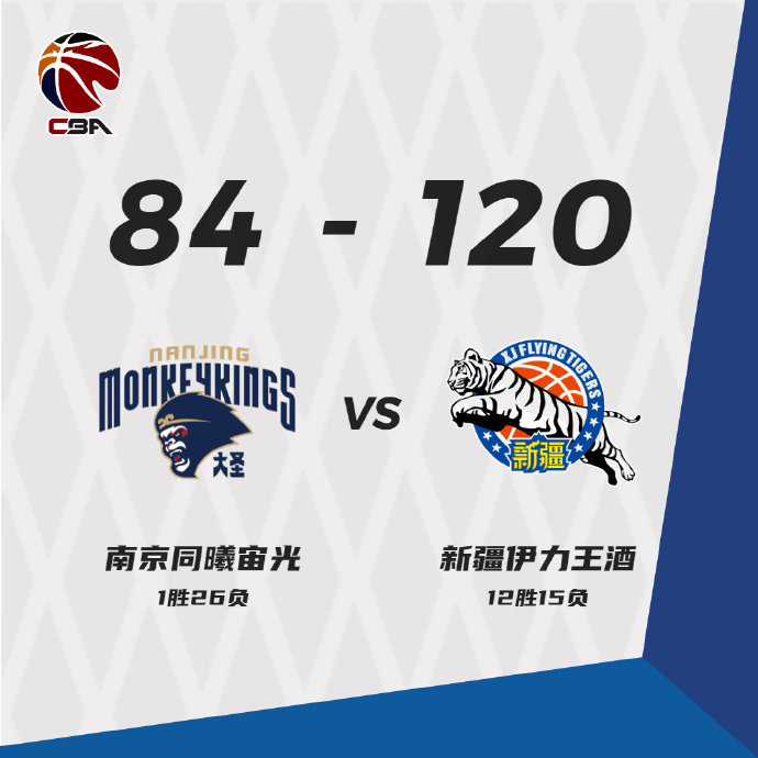 新疆120-84大勝同曦 摩爾特里23+13 唐才育21分 趙柏清20+10