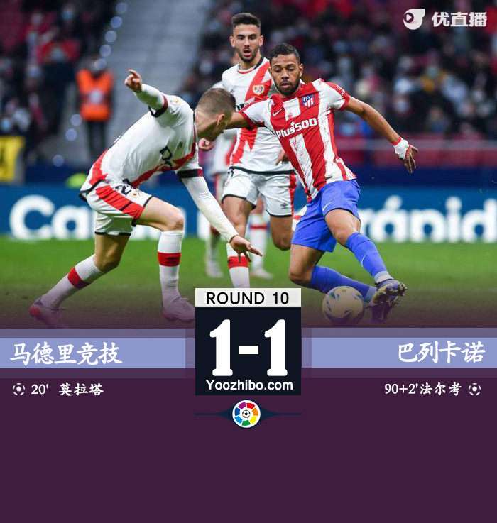馬競主場1-1遭巴列卡諾絕平