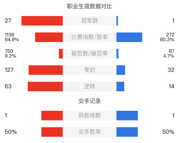 尼爾-羅伯遜vs顏丙濤直播