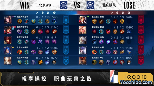 重慶狼隊 vs WB 全場錄像