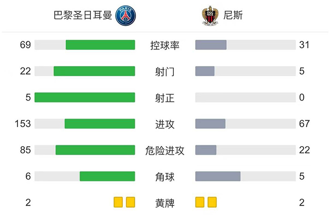 技術統計