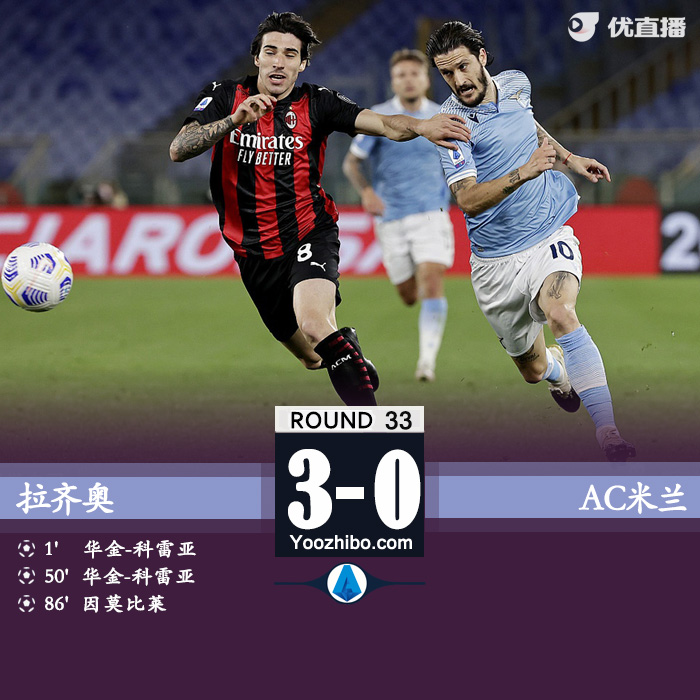 04月27日 意甲第33輪 拉齊奧vsAC米蘭 全場錄像及集錦