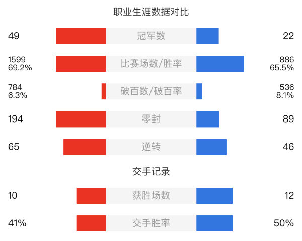 丁俊暉vs希金斯直播賽事前瞻