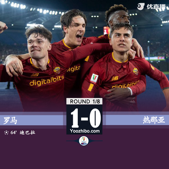 羅馬1-0擊敗熱那亞