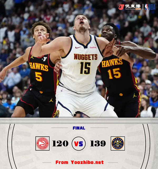 掘金139-120大勝老鷹 約基奇三節23+17+15 威少高效16+11 吹楊30+9